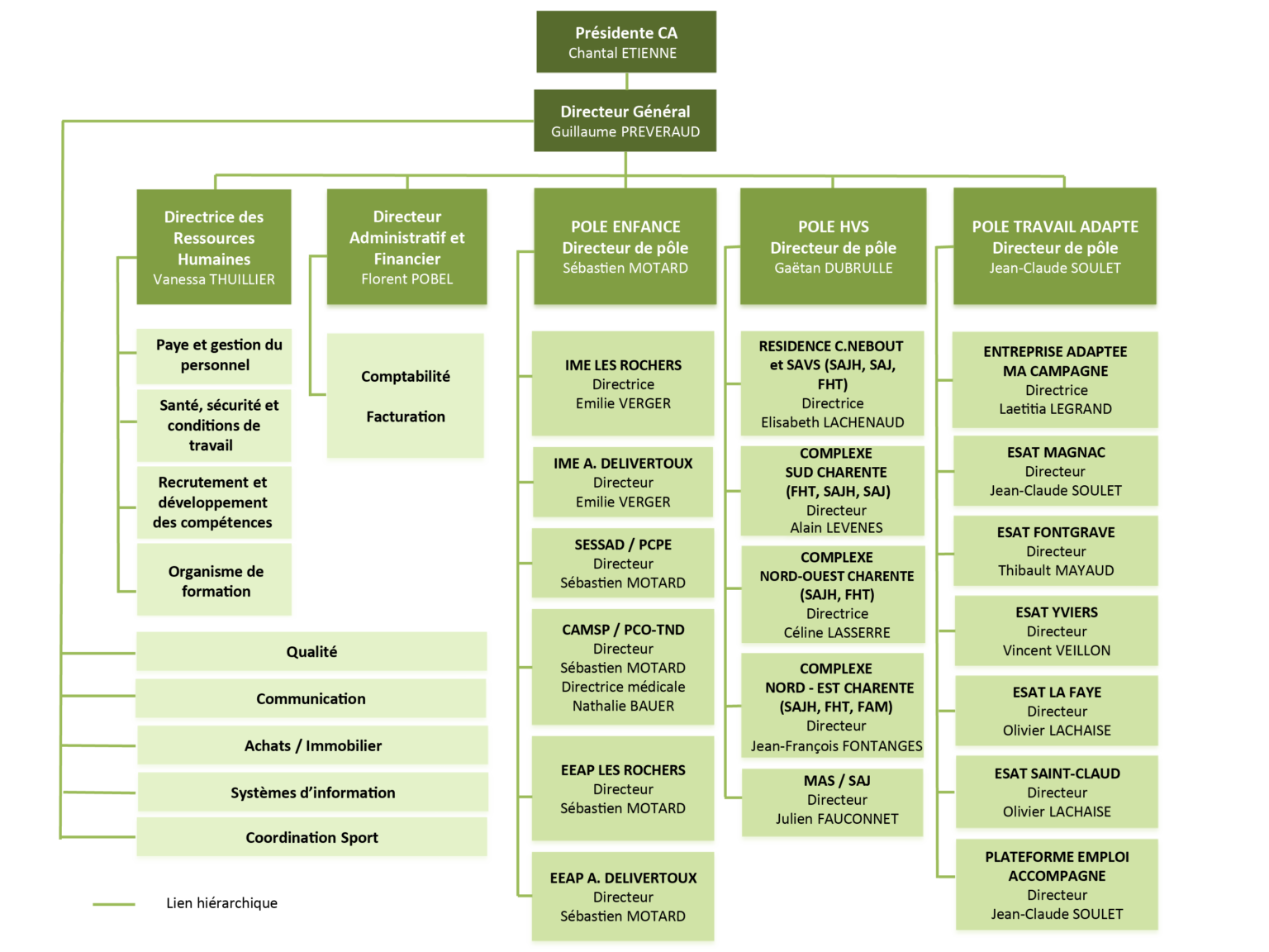 A propos – Adapei Charente
